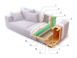 Из чего состоит типовой диван