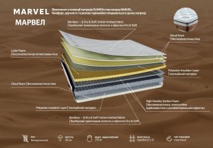 Матрац Марвел (Marvel) – деталі