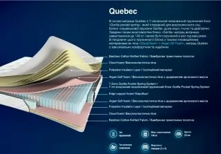 Ортопедический матрас Квебек (Quebec) состав матраса