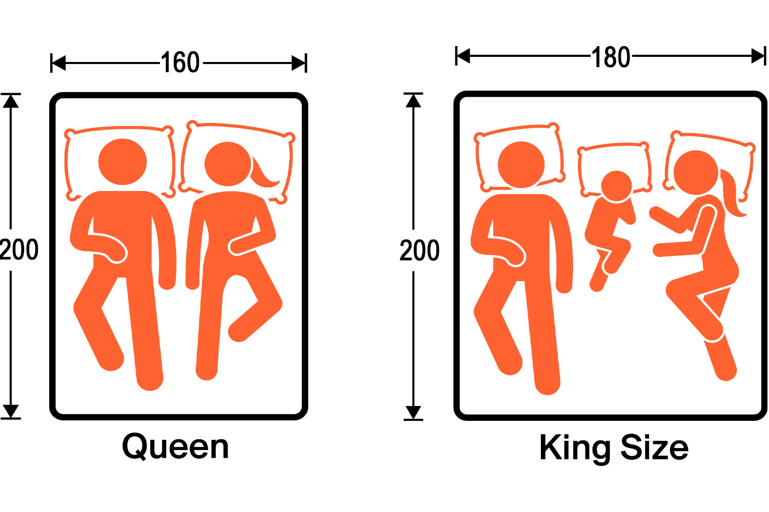 Порівняльна схема розмірів матраців Queen-size та King-size з розмірами