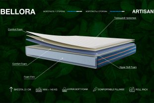 Матрас Беллора (Bellora) 8 - Мебель Вика Состав матраса Беллора (Bellora) Турция – ARTISAN