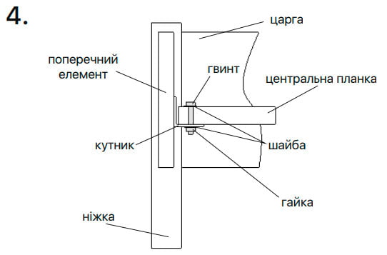 Фіксація центральної планки у ліжку Рената Люкс