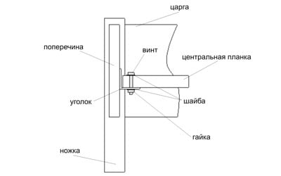 Установка центральной планки на уголки кровати Венеция