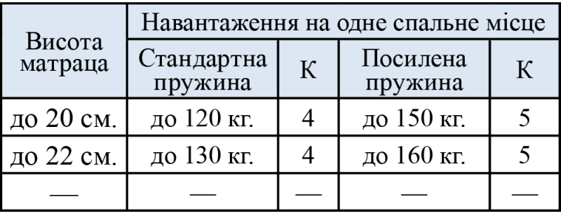 Мебель Вика