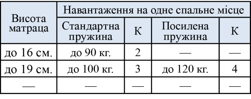 Мебель Вика