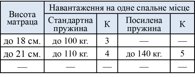 Мебель Вика