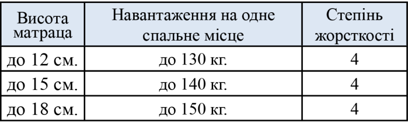 Мебель Вика