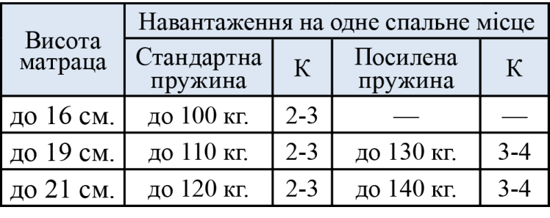 Мебель Вика