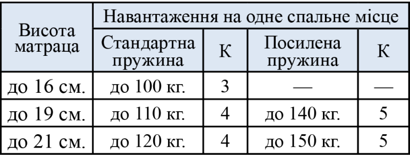Мебель Вика