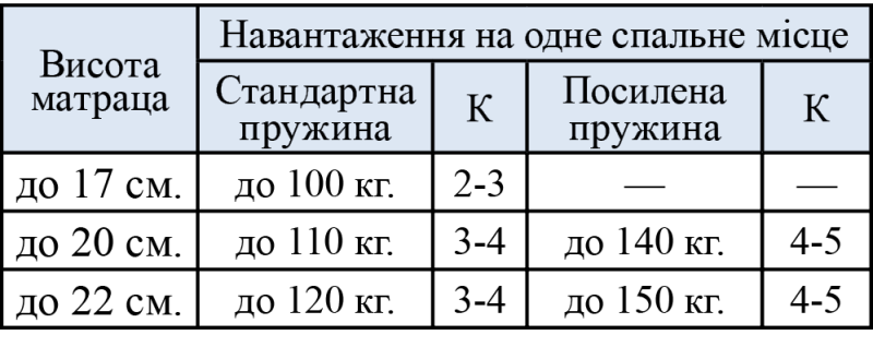 Мебель Вика