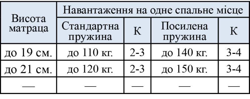 Мебель Вика