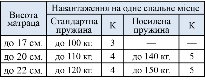 Мебель Вика