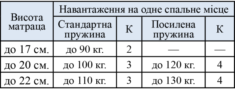 Мебель Вика