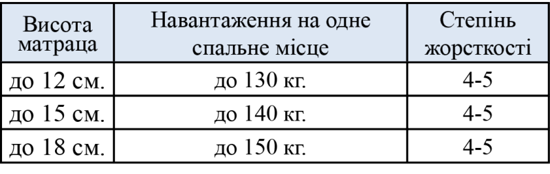 Мебель Вика