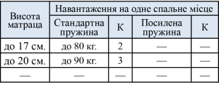 Матрац Монтана схема навантаження на одне спальне місце