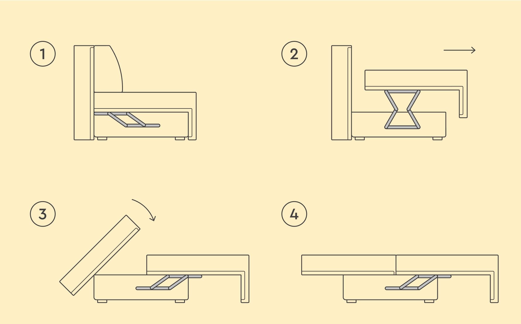 Спальное место дивана с пантографом: ровность поверхности при ежедневном использовании Разложенный диван с пантографом - ровная поверхность спального места, вид сверху